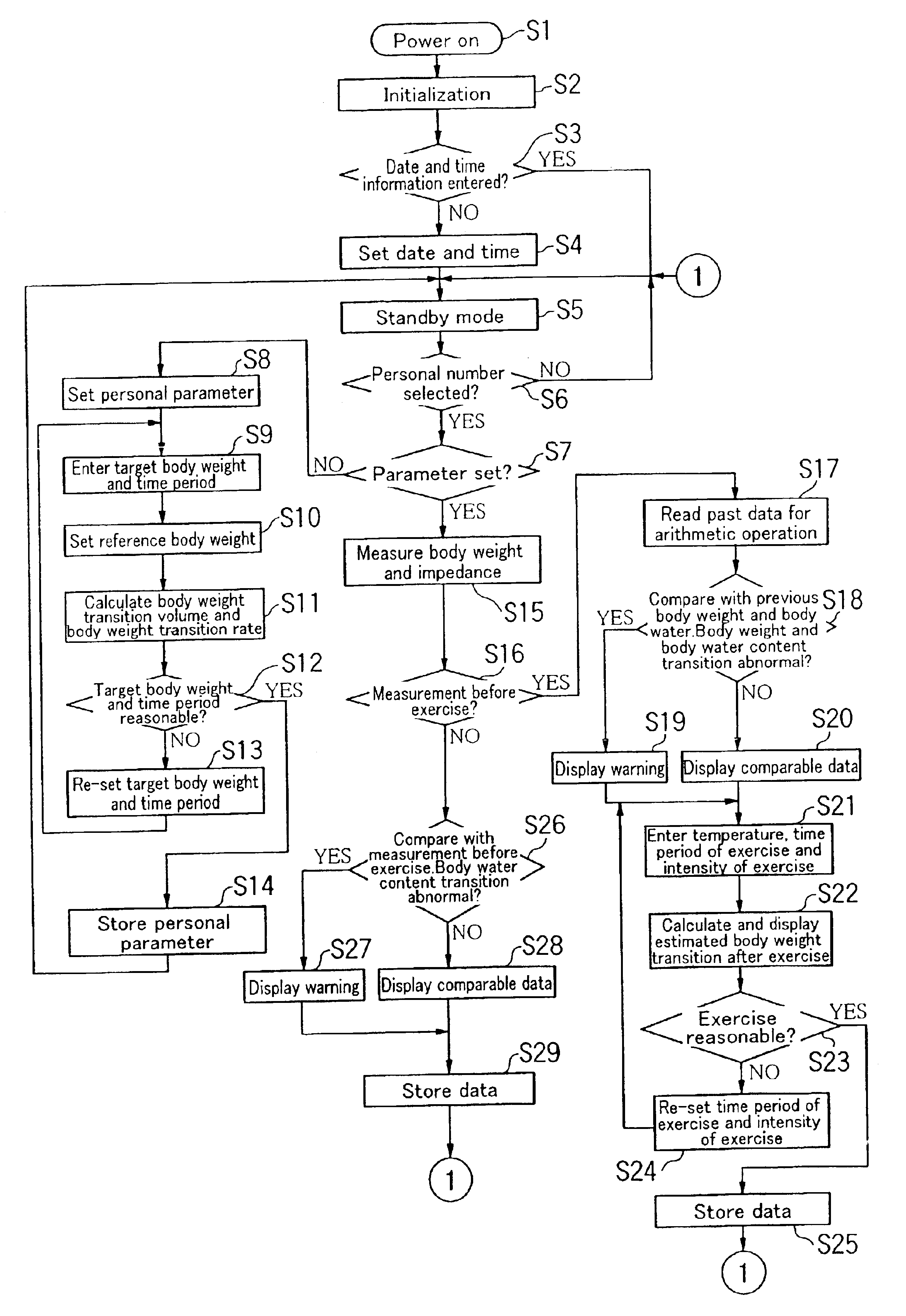 Body weight managing apparatus