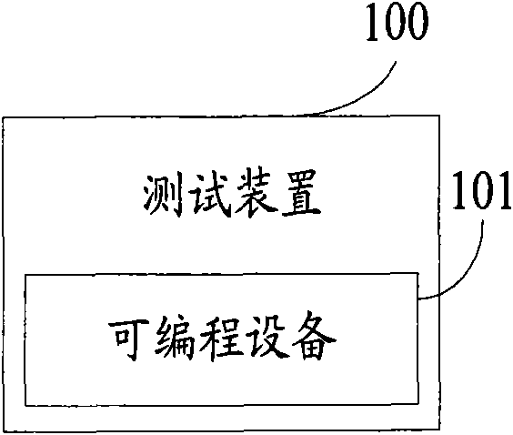 Method for testing and method for testing and controlling transmission chip