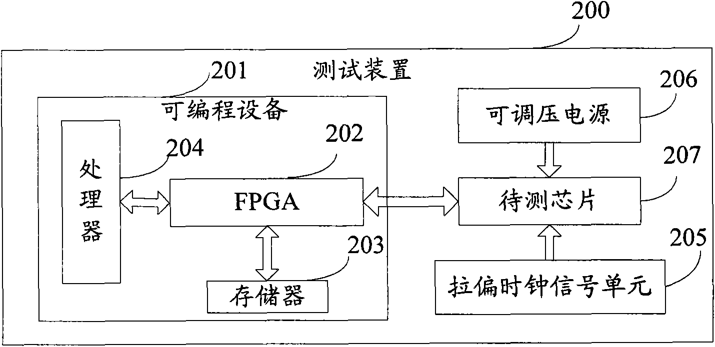 Method for testing and method for testing and controlling transmission chip