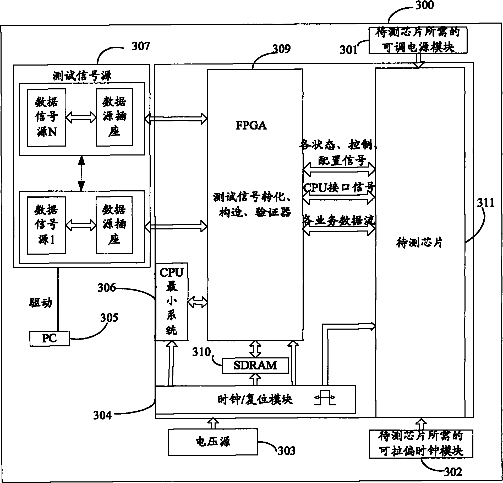 Method for testing and method for testing and controlling transmission chip