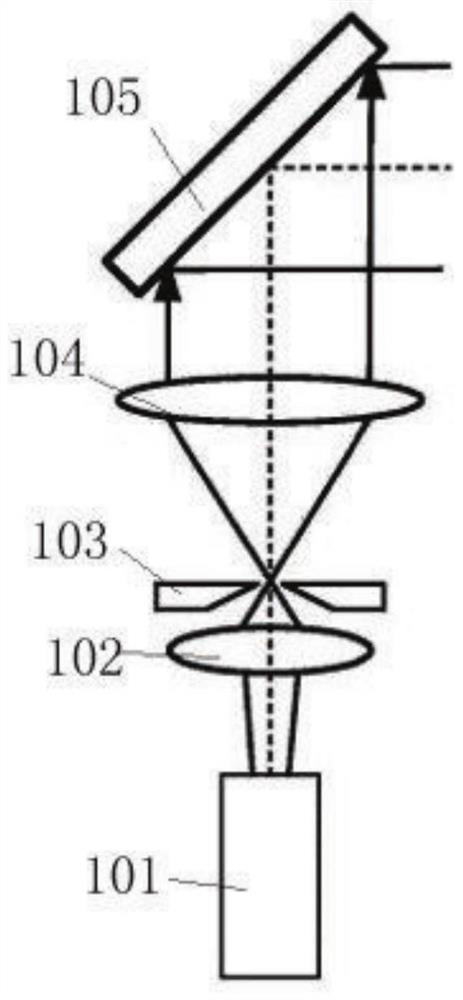 A very low-density flow field schlieren measurement system and method based on a programmable spatial light modulator