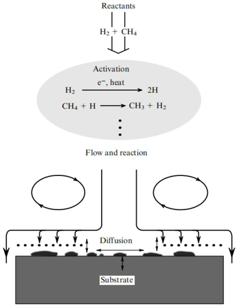 A device for conveniently controlling substrate temperature in diamond synthesis equipment