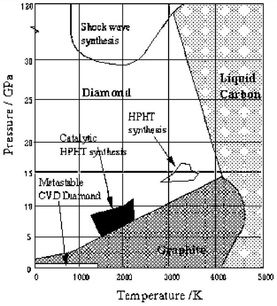 A device for conveniently controlling substrate temperature in diamond synthesis equipment