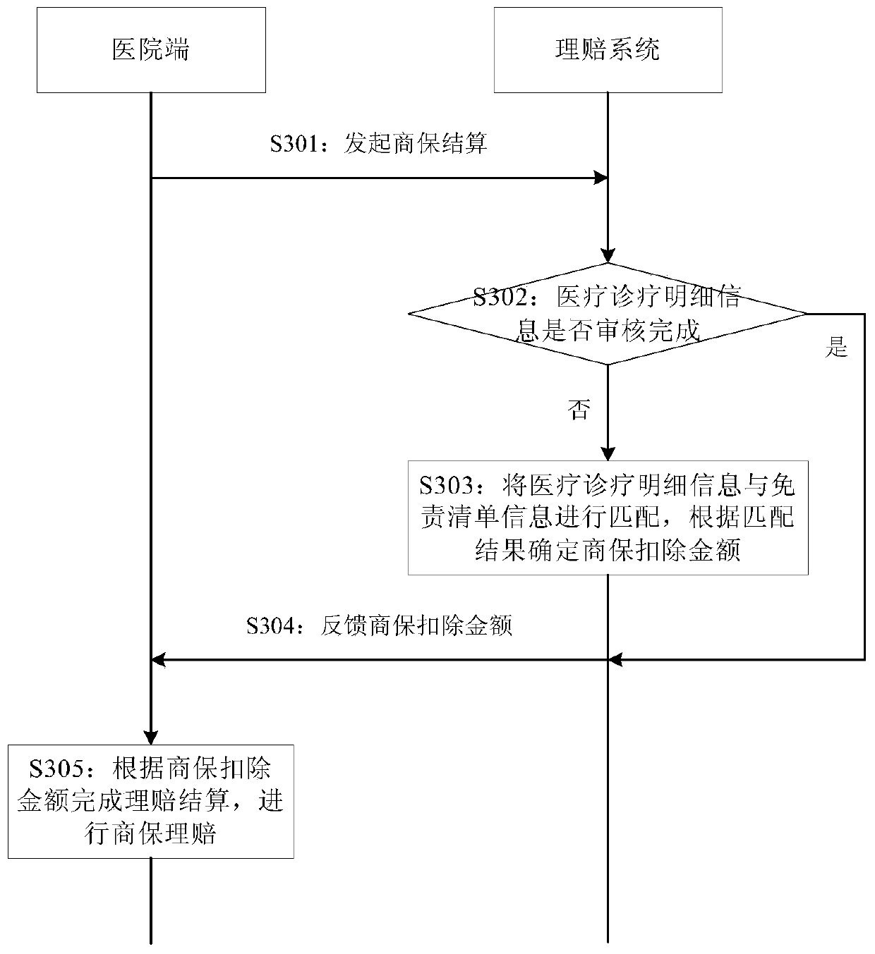 Information auditing method and device