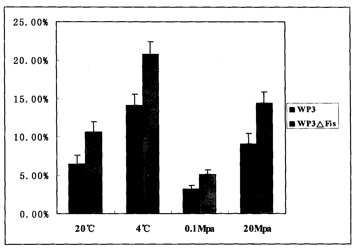 Shewanella piezotolerans genetic engineering bacteria for producing eicosapentaenoic acid (EPA) in high yield