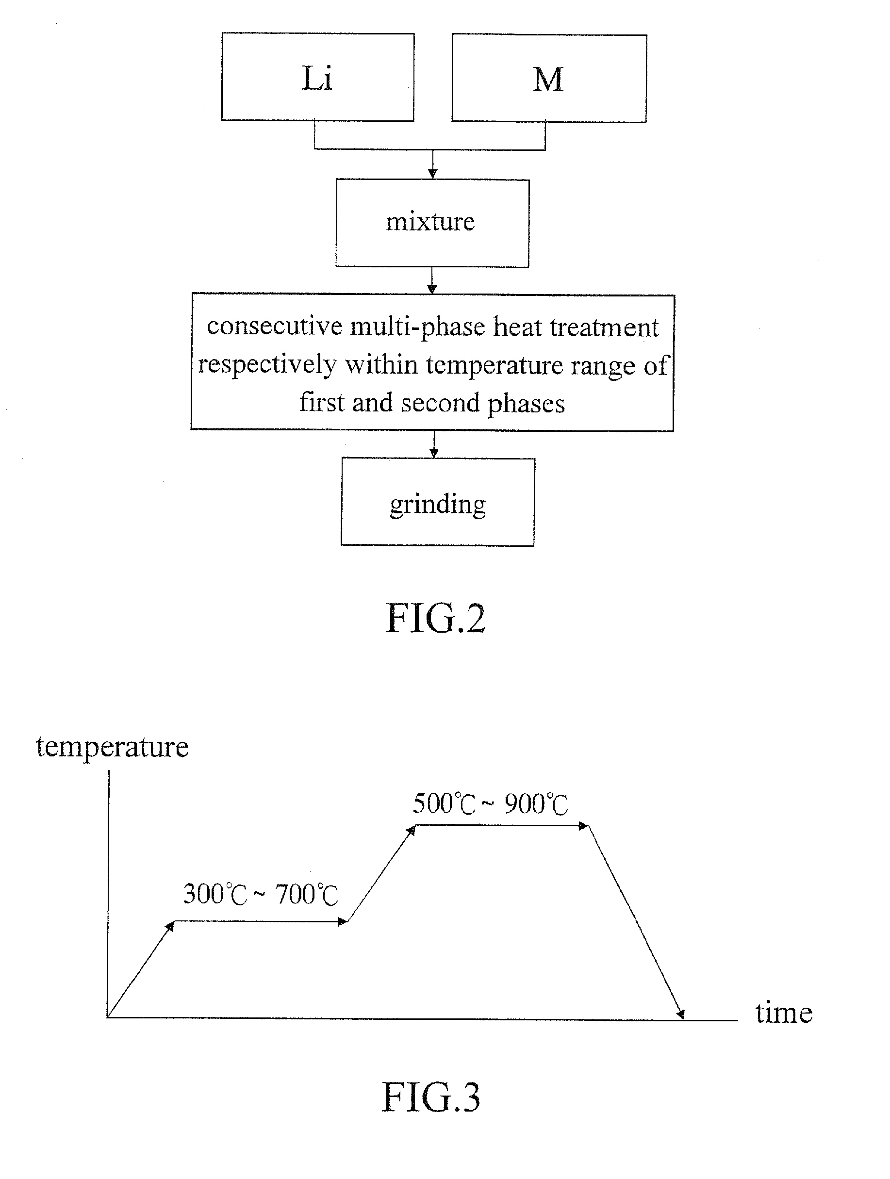 Method for sintering lithium contained electrode material