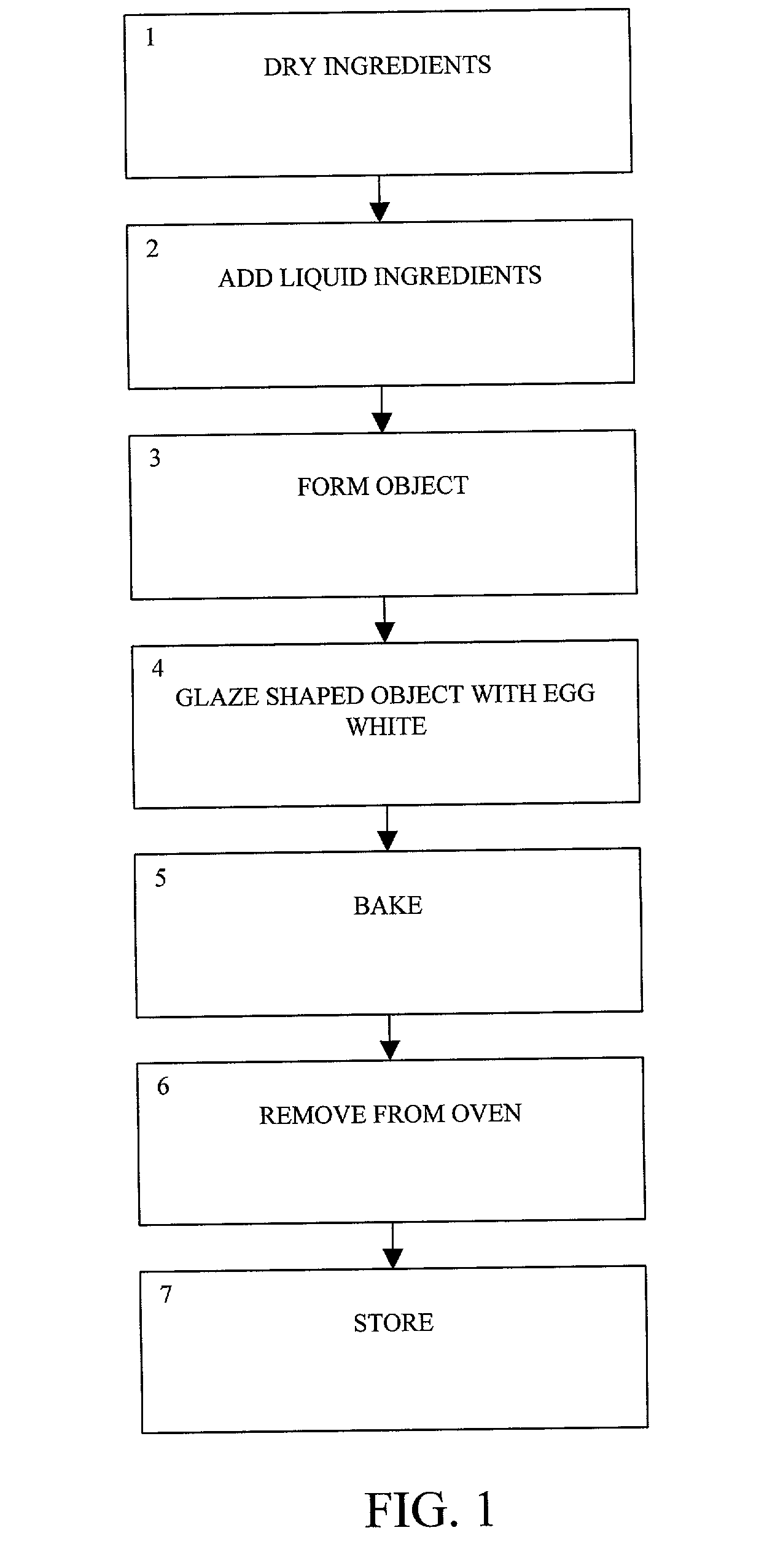 Method of making an object of pet food