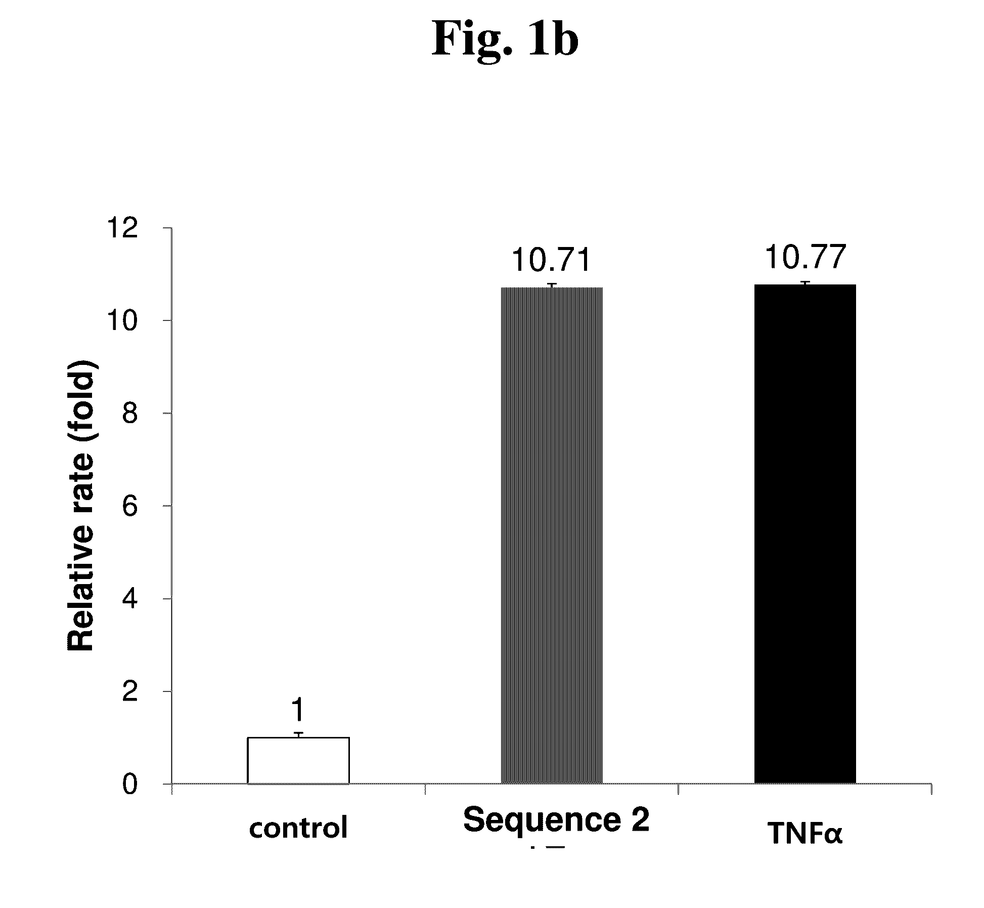 Peptide having Anti-inflammatory, osteogenic and hair growth promoting activities, and use of same