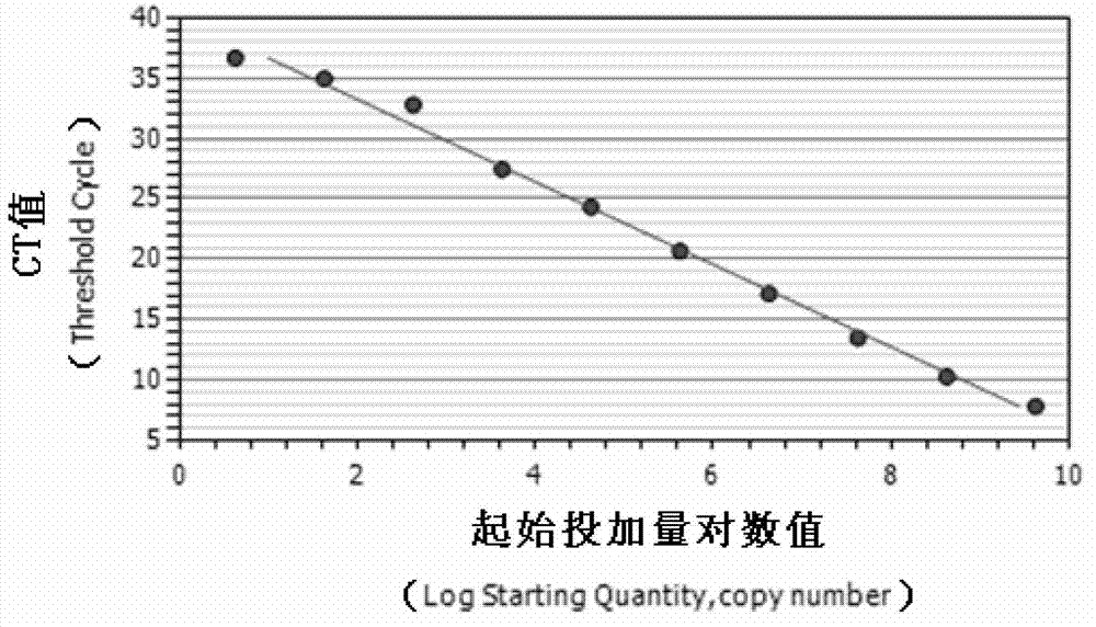 Detection method for EV71virus in environmental water body