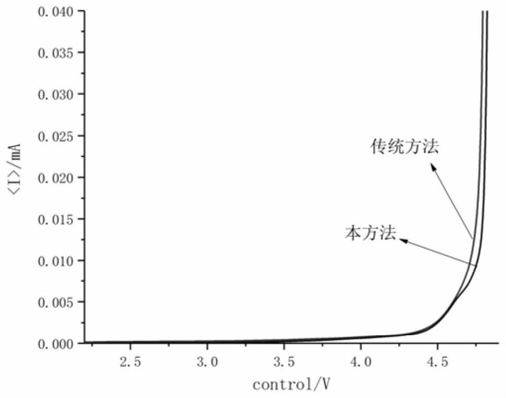 A film-forming method for a polymer-based solid electrolyte