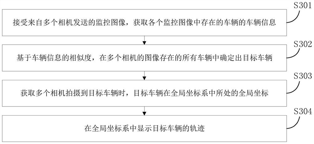 Vehicle tracking system