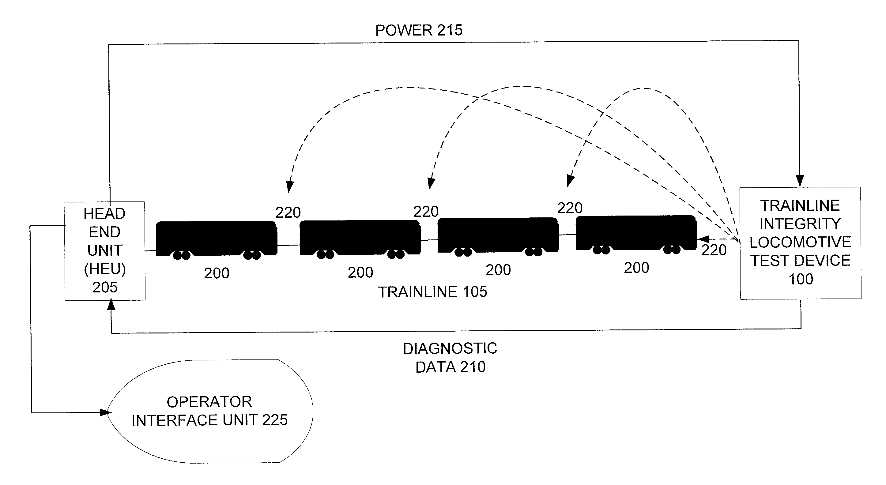 Trainline integrity locomotive test device