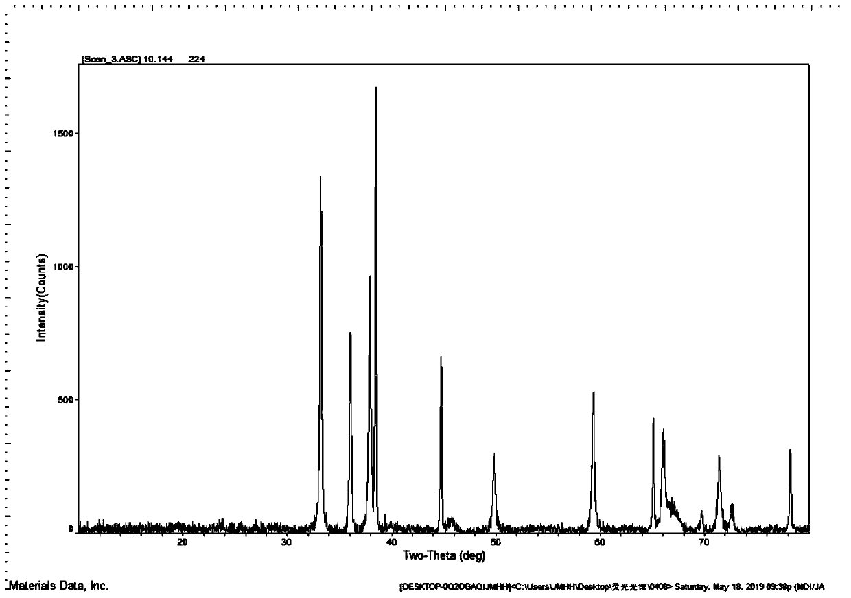 Preparing method of rare earth doped aluminum nitride base green fluorescent powder