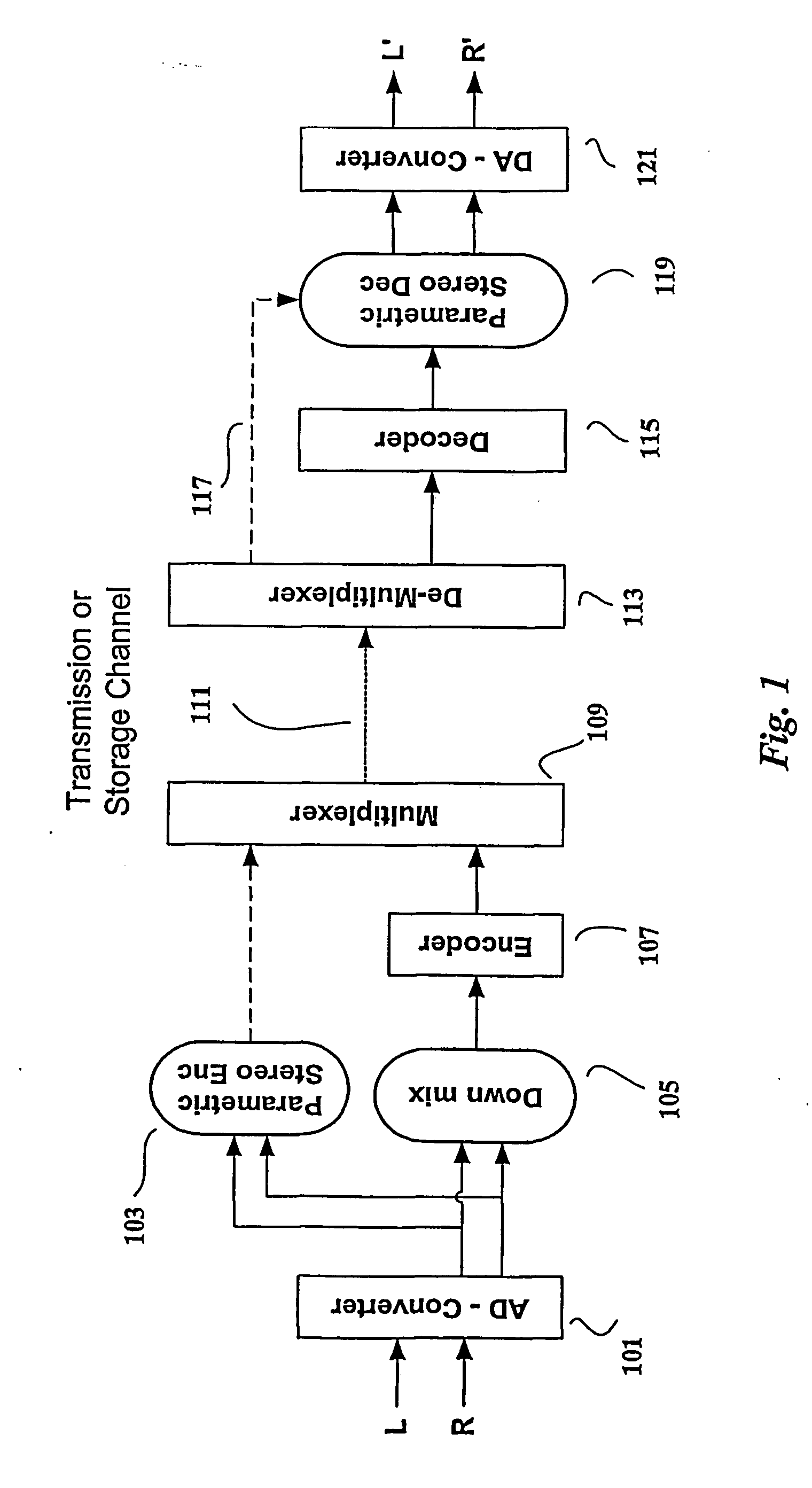 Efficient and scalable parametric stereo coding for low bitrate audio coding applications