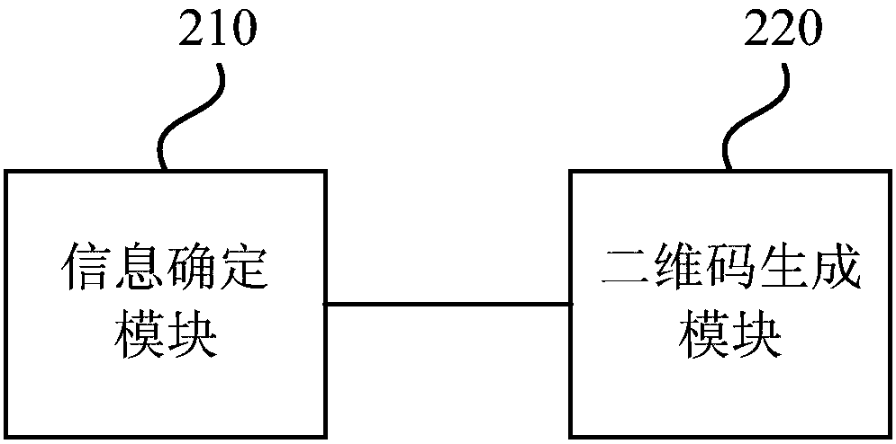 Two-dimensional code generation method, two-dimensional code decoding method, devices, transaction system and storage medium