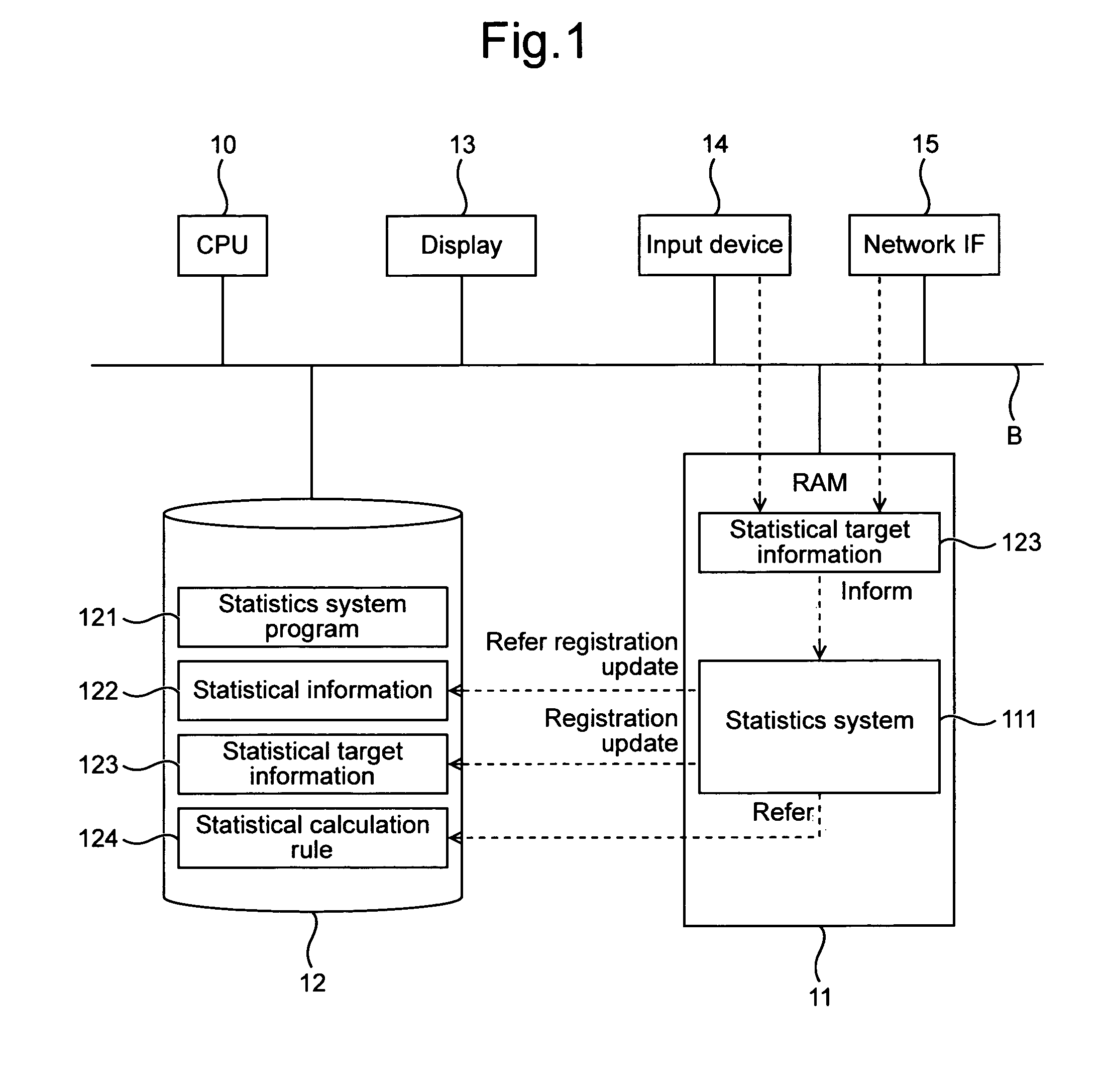 Period division statistics device, method, and program product