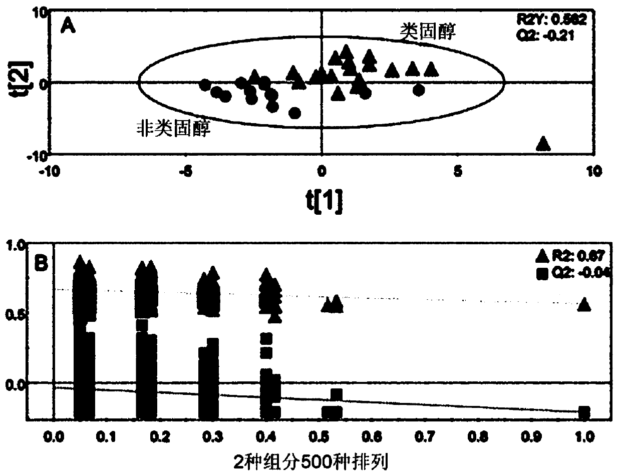 Diagnostic method for behcet's disease using metabolome analysis