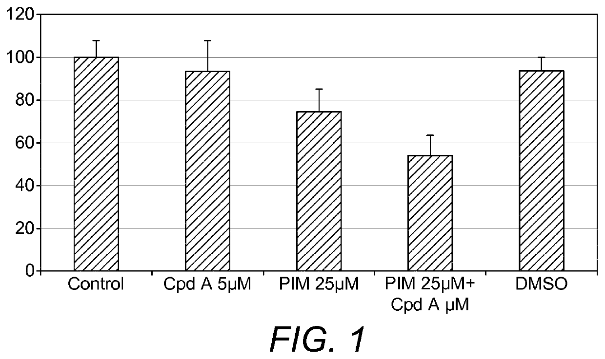 Combination therapy comprising a polyunsaturated ketone and a calcineurin inhibitor