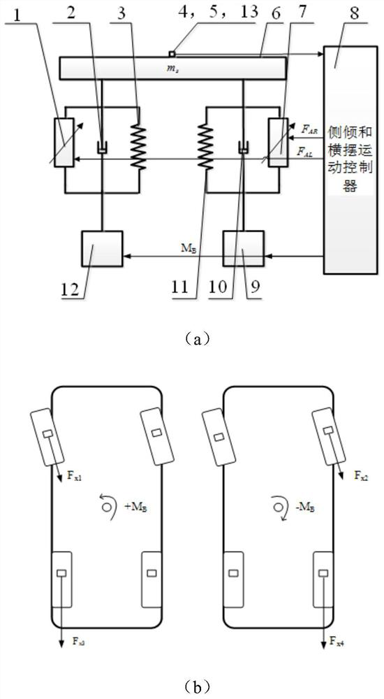 Vehicle roll and yaw motion control system and its design method based on differential braking and active suspension