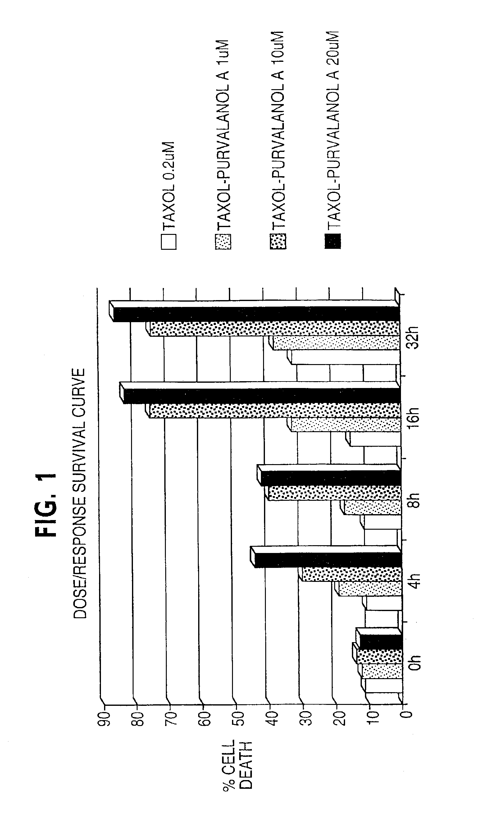 Enhancement of taxane-based chemotherapy by a CDK1 antagonist