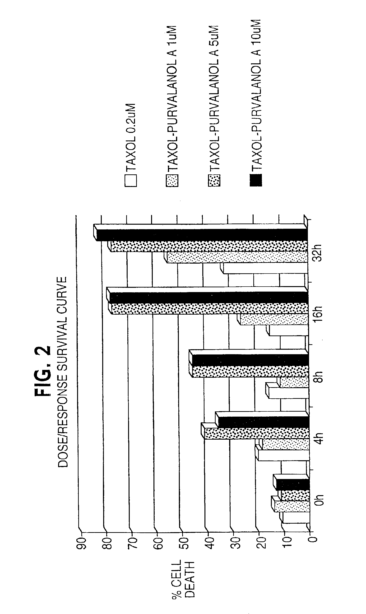 Enhancement of taxane-based chemotherapy by a CDK1 antagonist