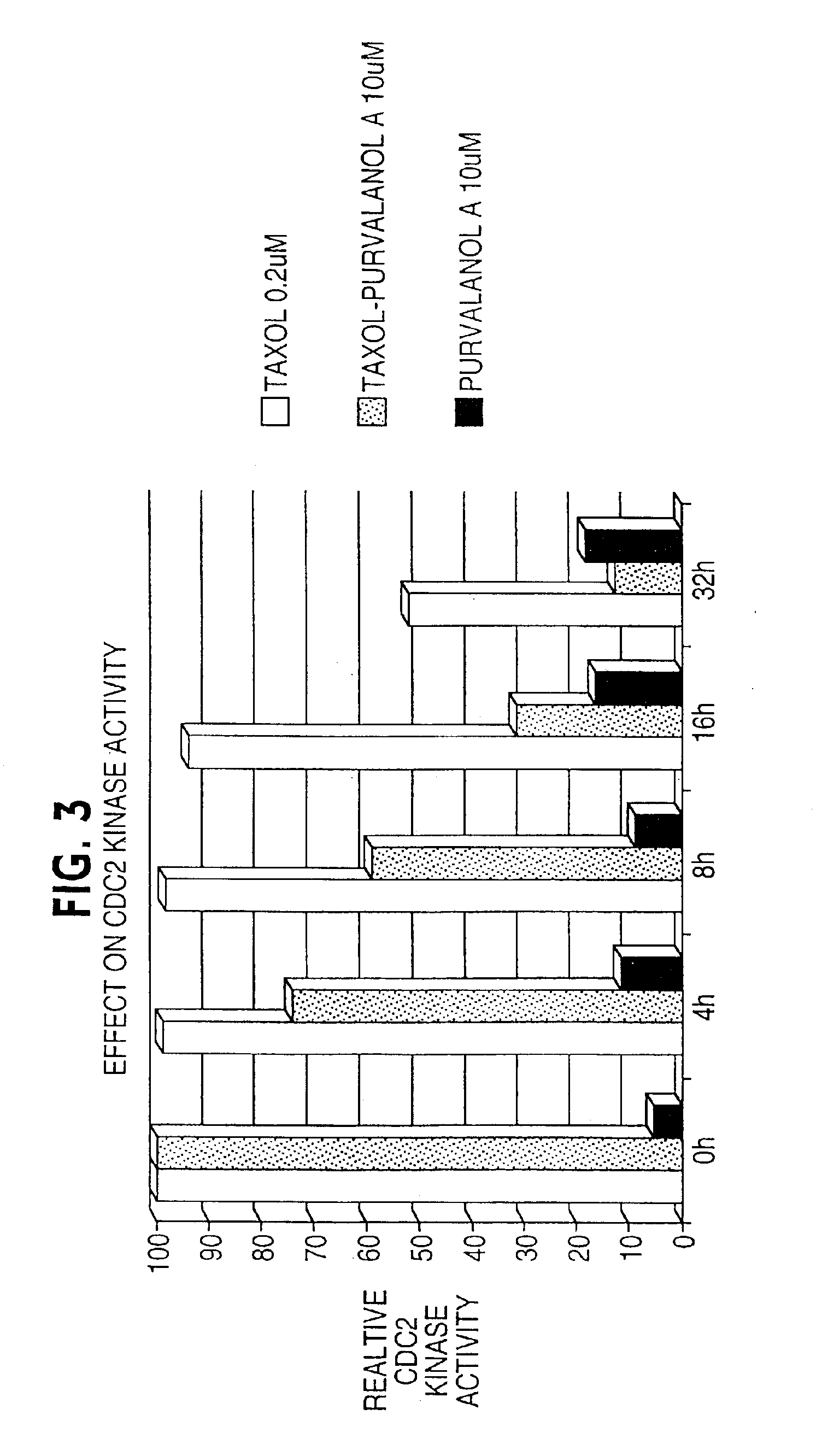 Enhancement of taxane-based chemotherapy by a CDK1 antagonist