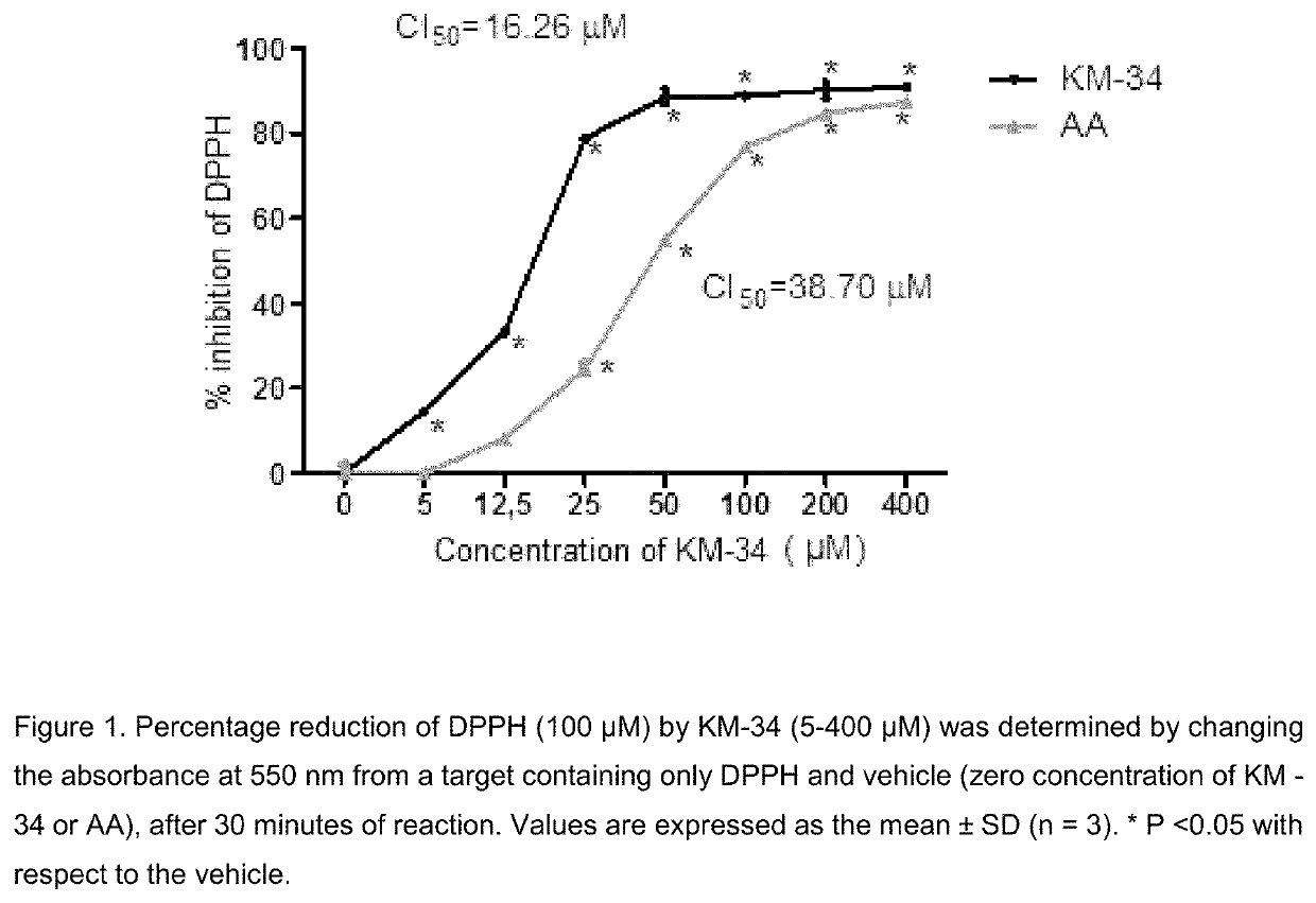 Phenol compound and combination of same with a benzodiazepine fused to 1,4-dihydropyridine for treating diseases of the central nervous and vascular systems