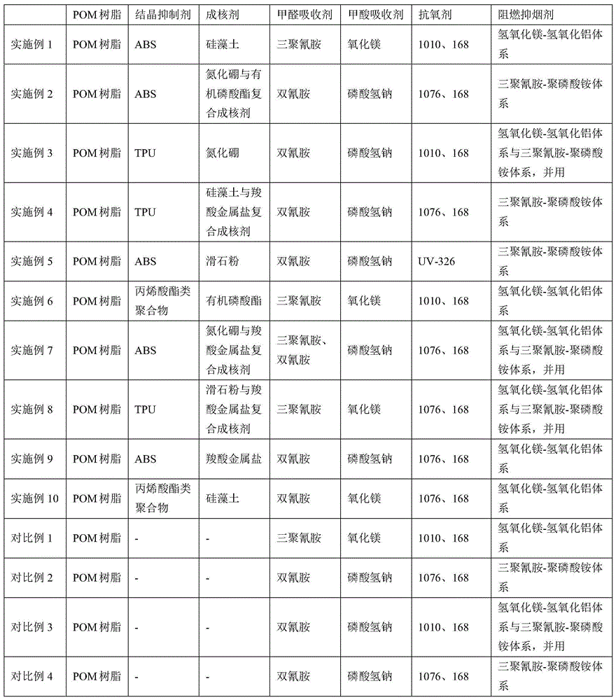 Crystallization control system and its application in rapid prototyping of polyoxymethylene sheet/rod