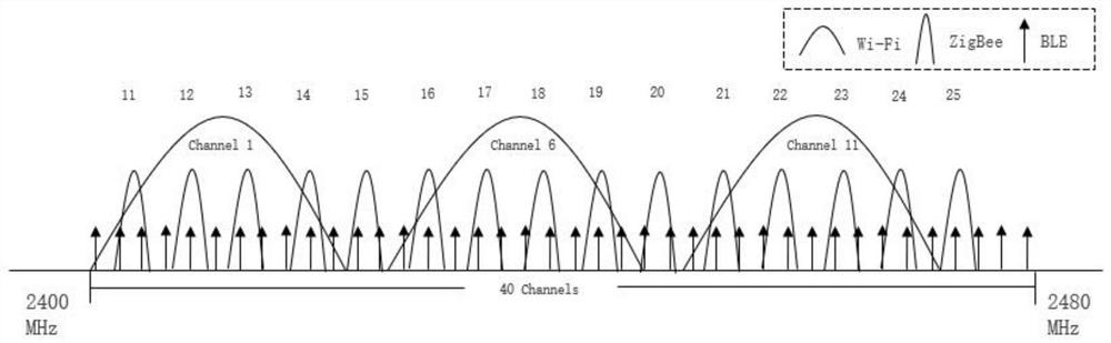 ZigBee-Bluetooth communication implementation method