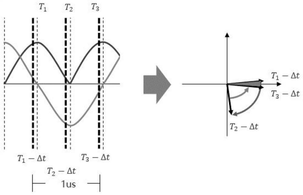 ZigBee-Bluetooth communication implementation method