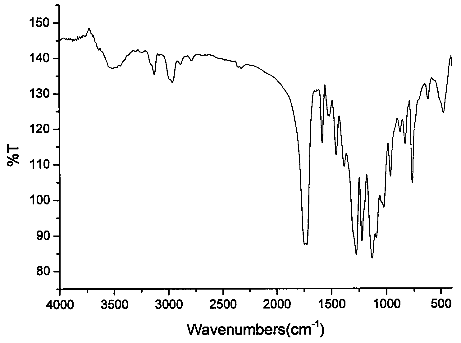 Furan dioctyl phthalate-lactic acid-dihydric alcohol copolymer and preparation method thereof