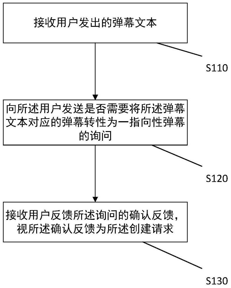 Barrage playback control method, server and barrage playback control system