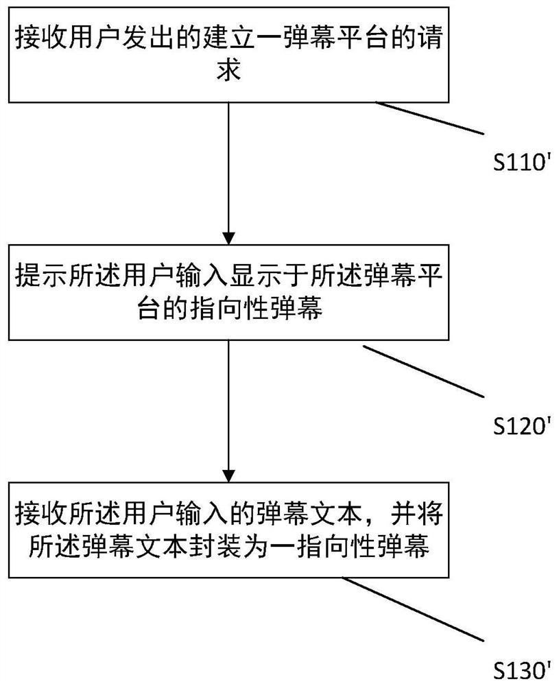 Barrage playback control method, server and barrage playback control system