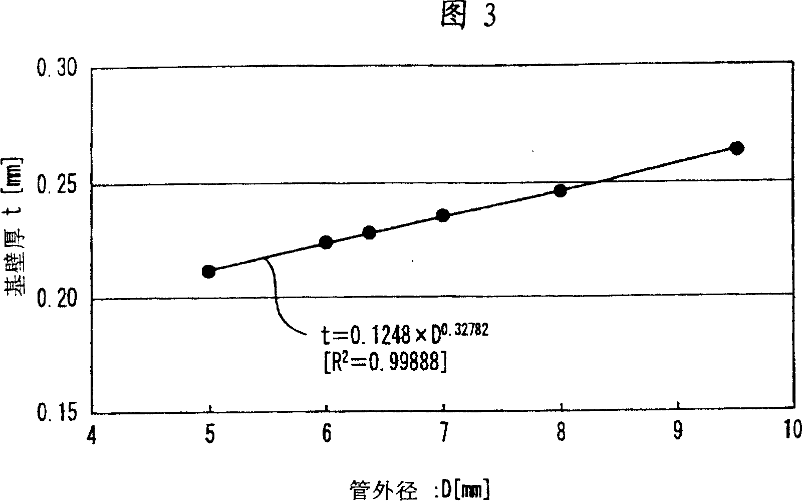 Heat-transfer tube with groove on inwall and method for manufacturing heat exchanger using the heat-transfer tube