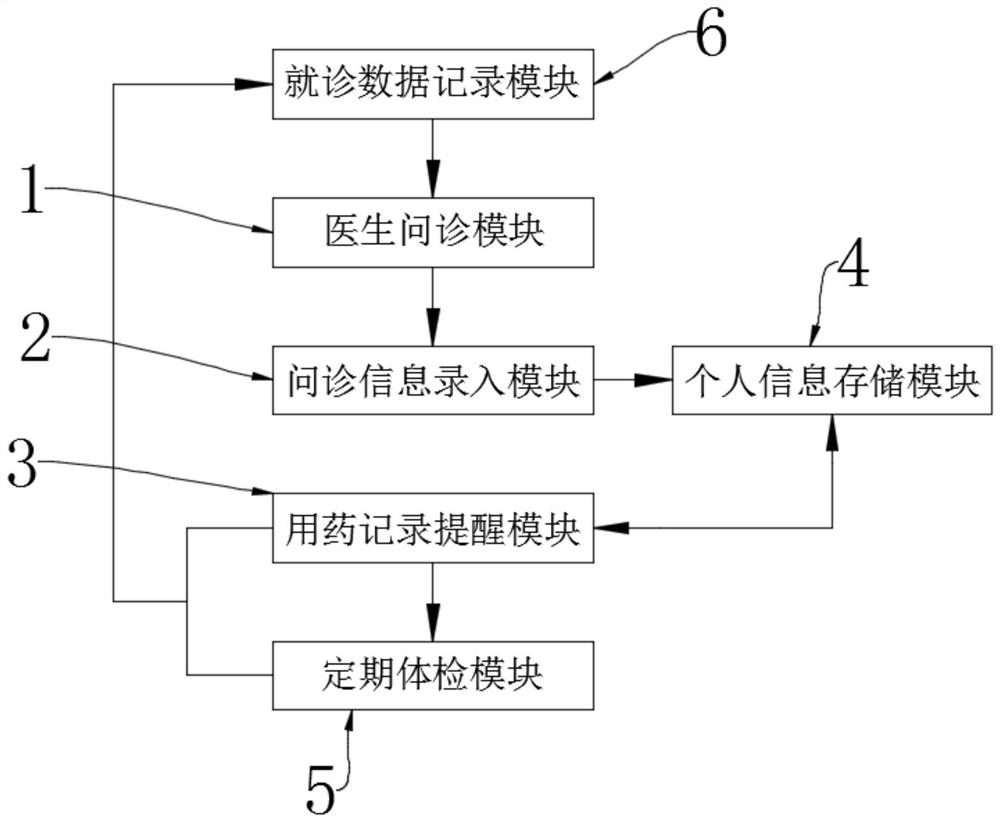 Medical instrument fusion digital therapy system and method