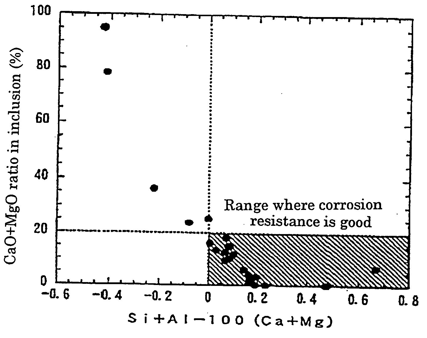 Stainless steel for use under circumstance where organic acid and saline are present