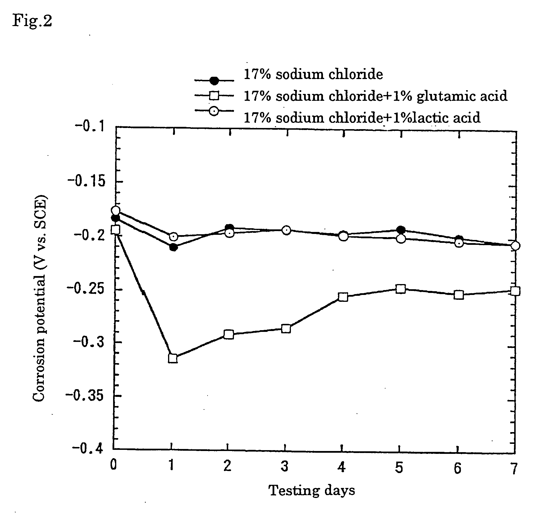 Stainless steel for use under circumstance where organic acid and saline are present