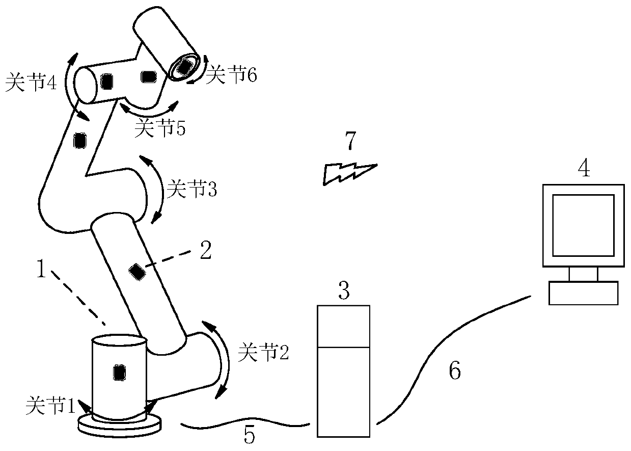 Joint rotating angle auxiliary measuring system and method of serial rotary joint mechanical arm