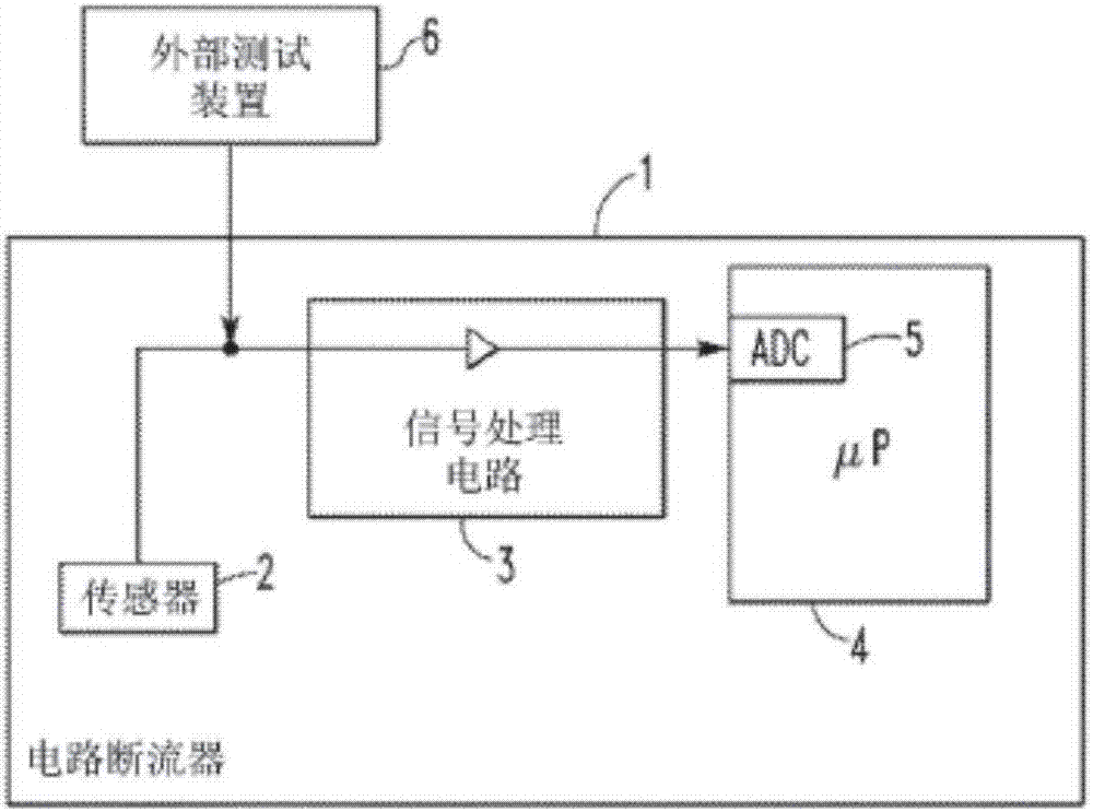 Circuit interrupter and system for testing the same