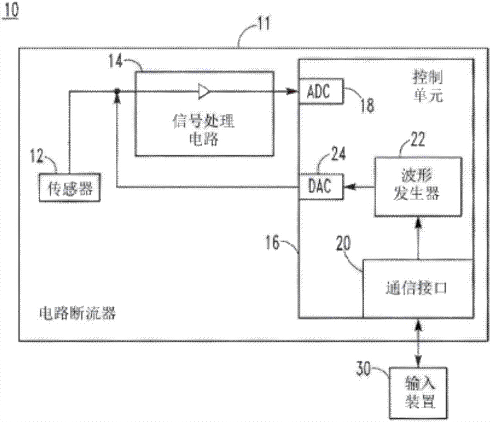 Circuit interrupter and system for testing the same