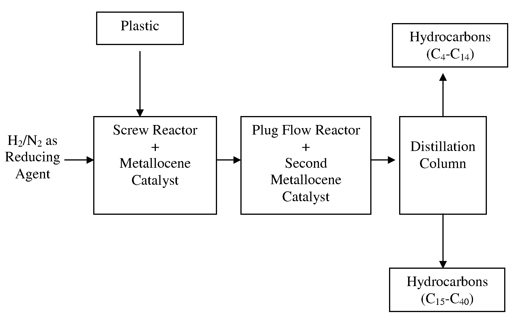 Method of recycling a recyclable plastic