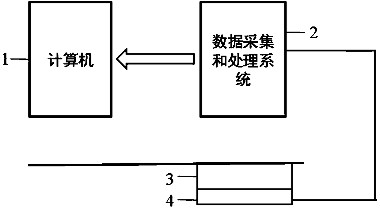 A device and method for monitoring the aging degree of rubber backing plate for rail structure