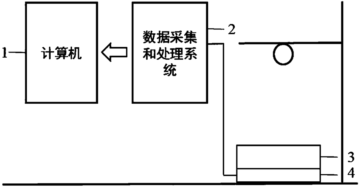 A device and method for monitoring the aging degree of rubber backing plate for rail structure