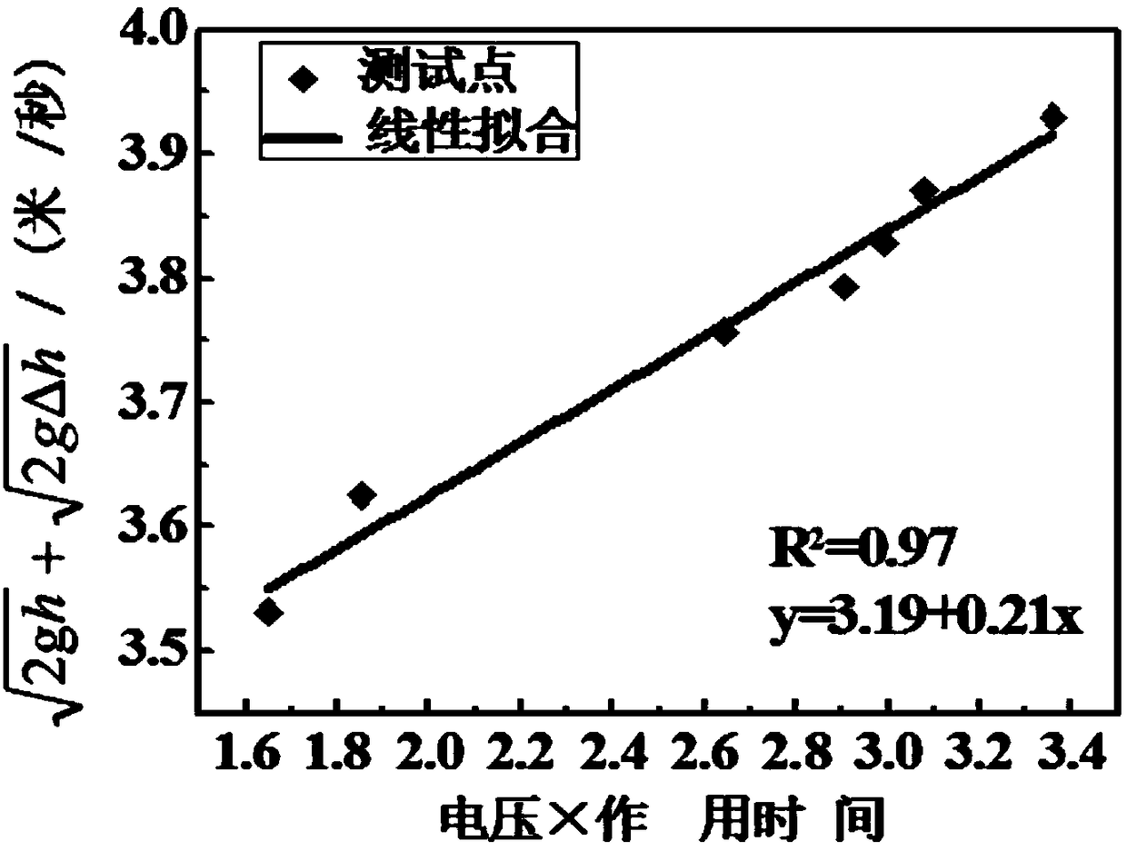 A device and method for monitoring the aging degree of rubber backing plate for rail structure