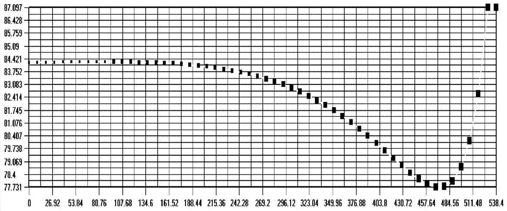 Ingot casting furnace and method for preparing silicon ingot