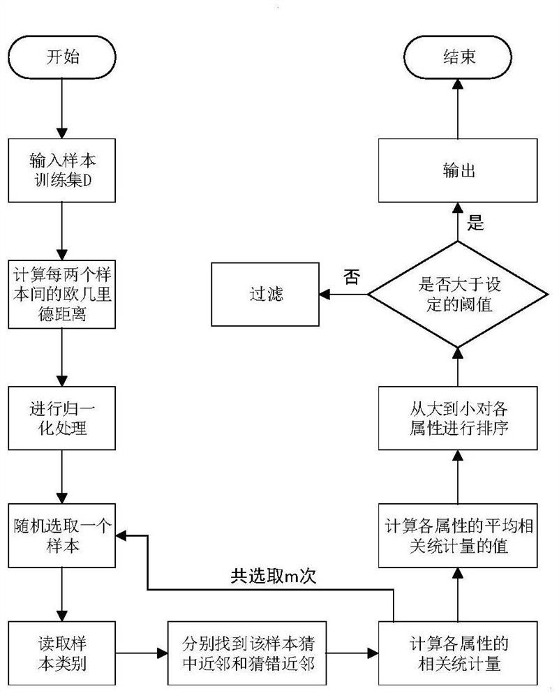 Underground carry-scraper fault diagnosis method based on PSO-BP neural network