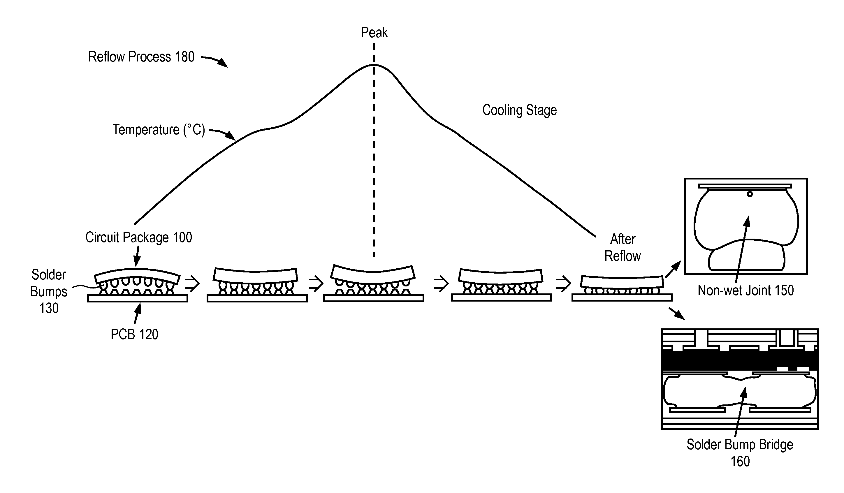 Substrate metallization and ball attach metallurgy with a novel dopant element