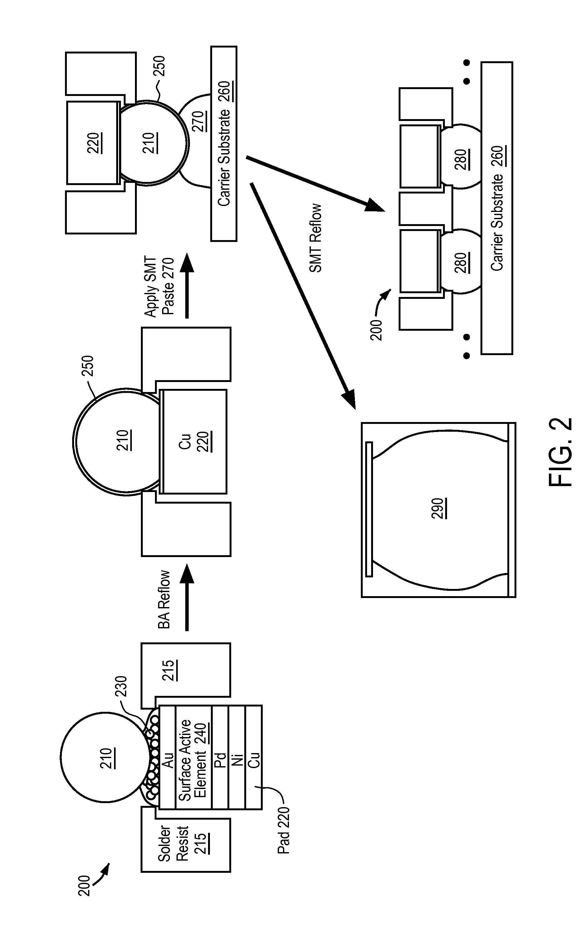 Substrate metallization and ball attach metallurgy with a novel dopant element