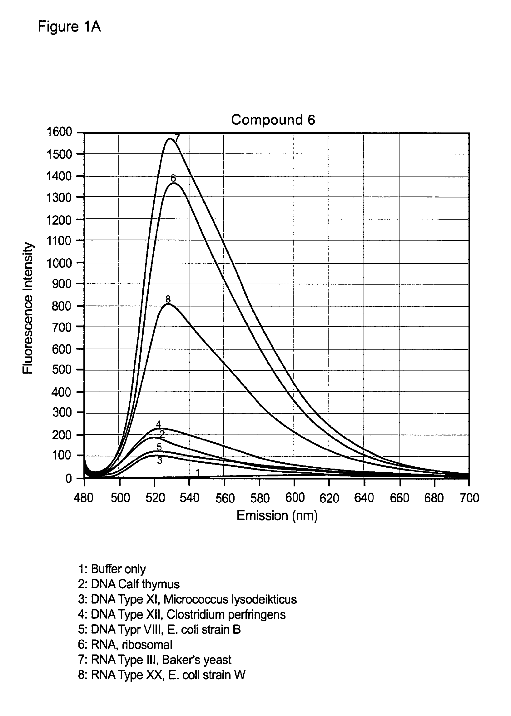 Unsymmetrical cyanine dimer compounds and their application