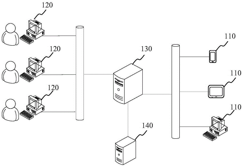 Seat matching device and method